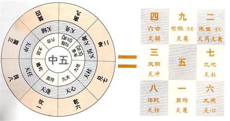 奇門遁甲 八神|八神の象意と解説